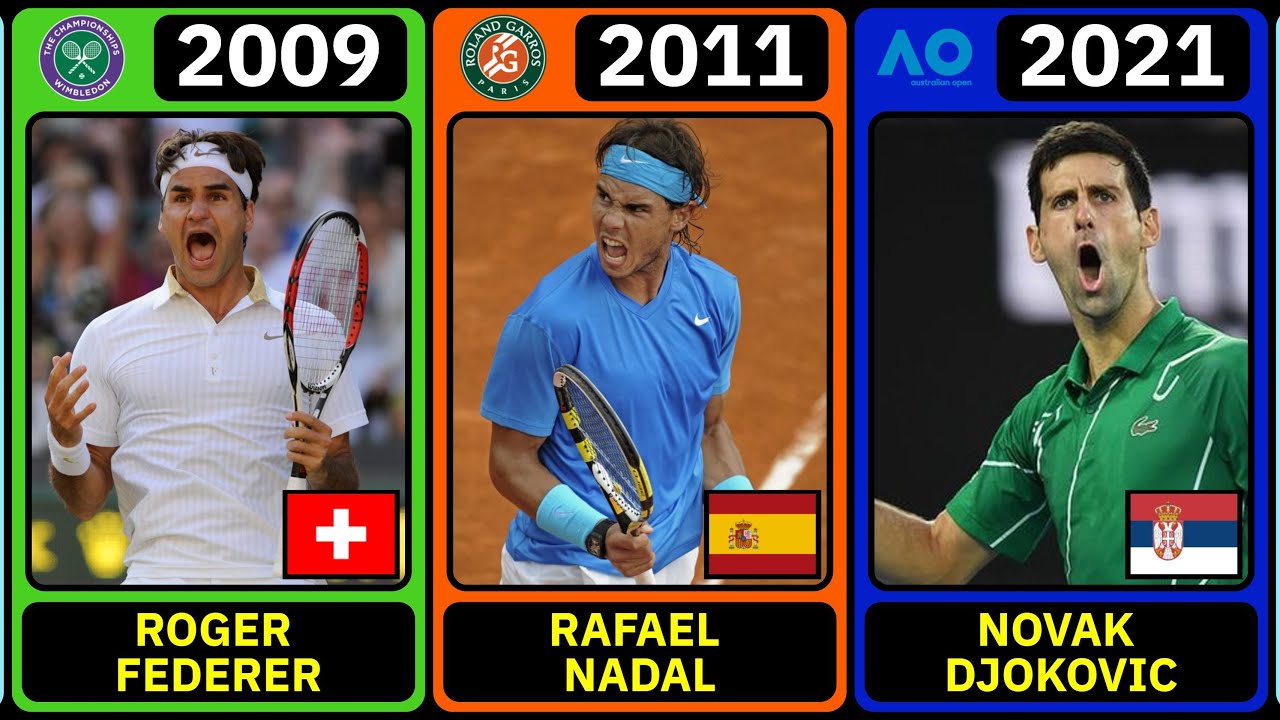 All Men's Tennis Grand Slam Champions in the Open Era 🏆🎾