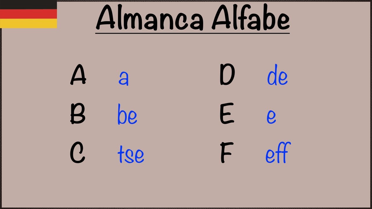 Almanca Alfabe + Pratik - DAS ALPHABET