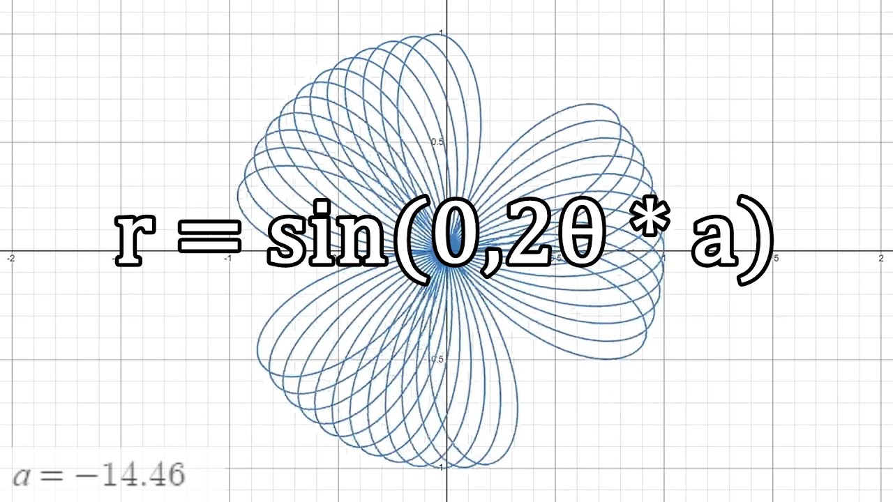 Amazing Math Animations