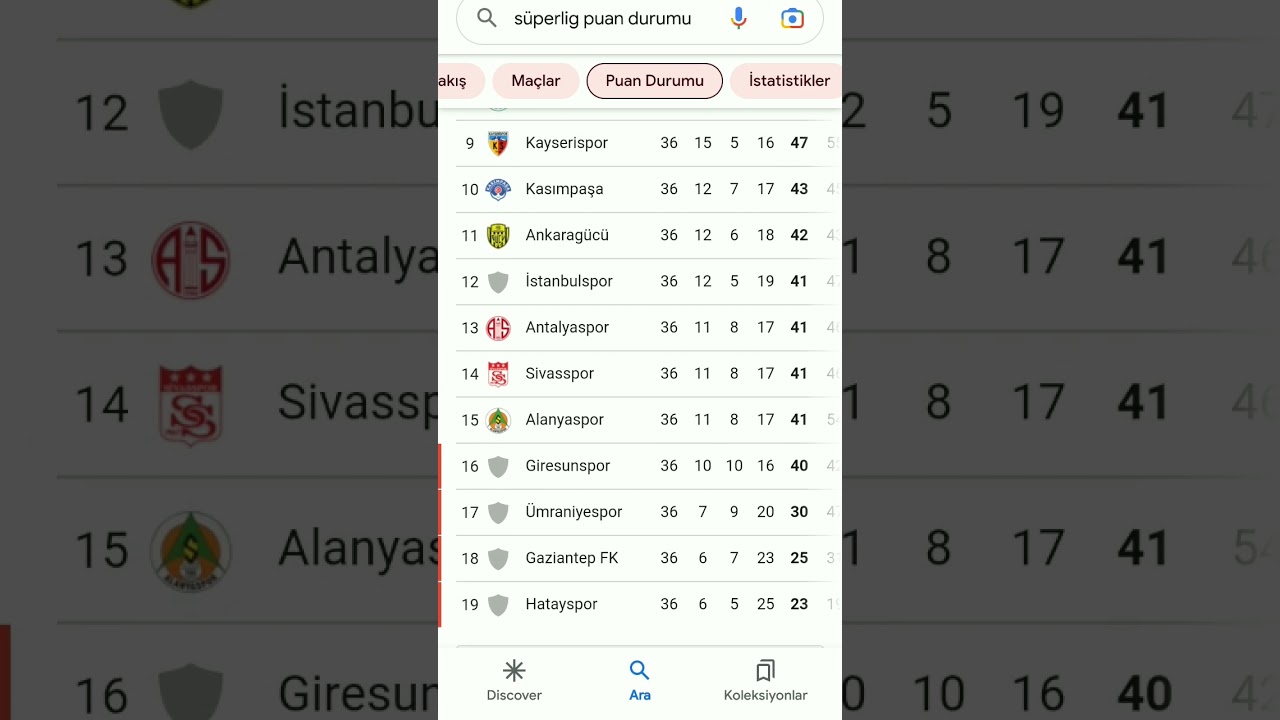 şampiyon Galatasaray Süper lig puan durumu