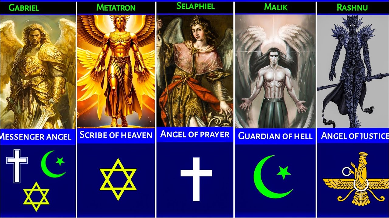 ANGELS in Different Religions - Religion Comparison
