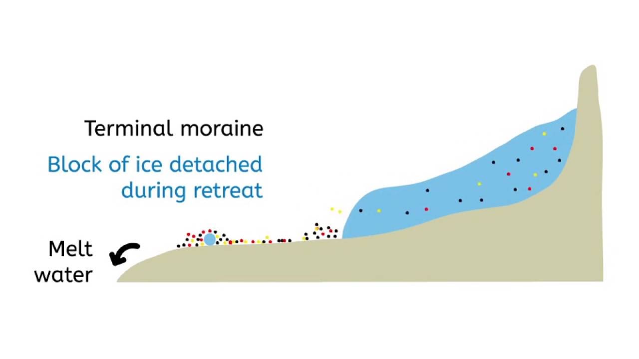 animation moraine