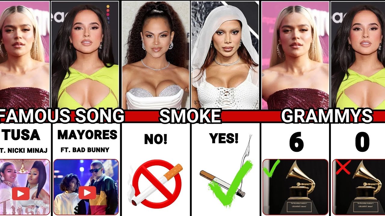 Anitta VS Karol G VS Becky G VS Natti Natasha - Famous Latin Singers