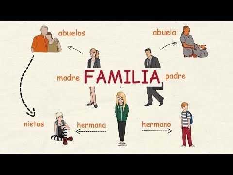 Aprender español: La familia 👪 (nivel intermedio)