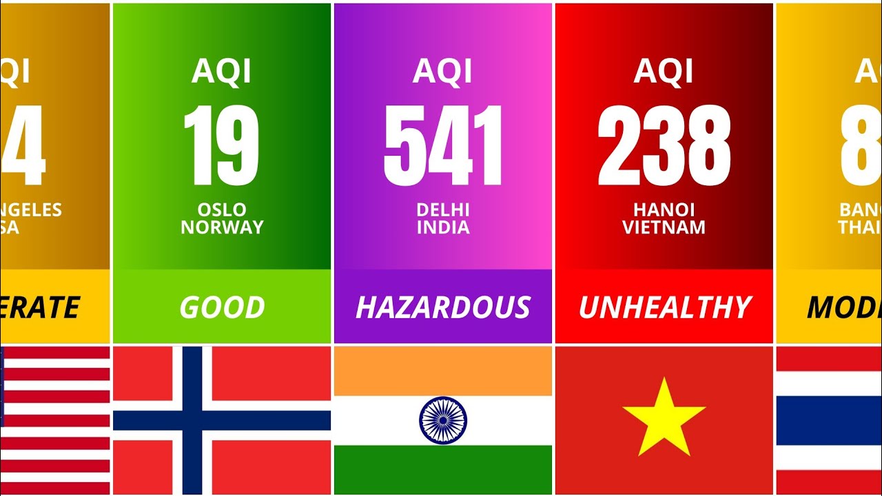 AQI 2025 | World's Most Polluted Cities 😷