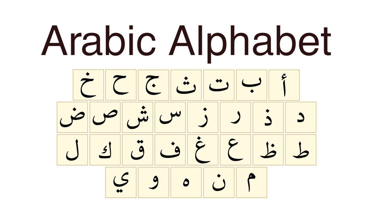 Arabic alphabet. Listen and repeat! :)