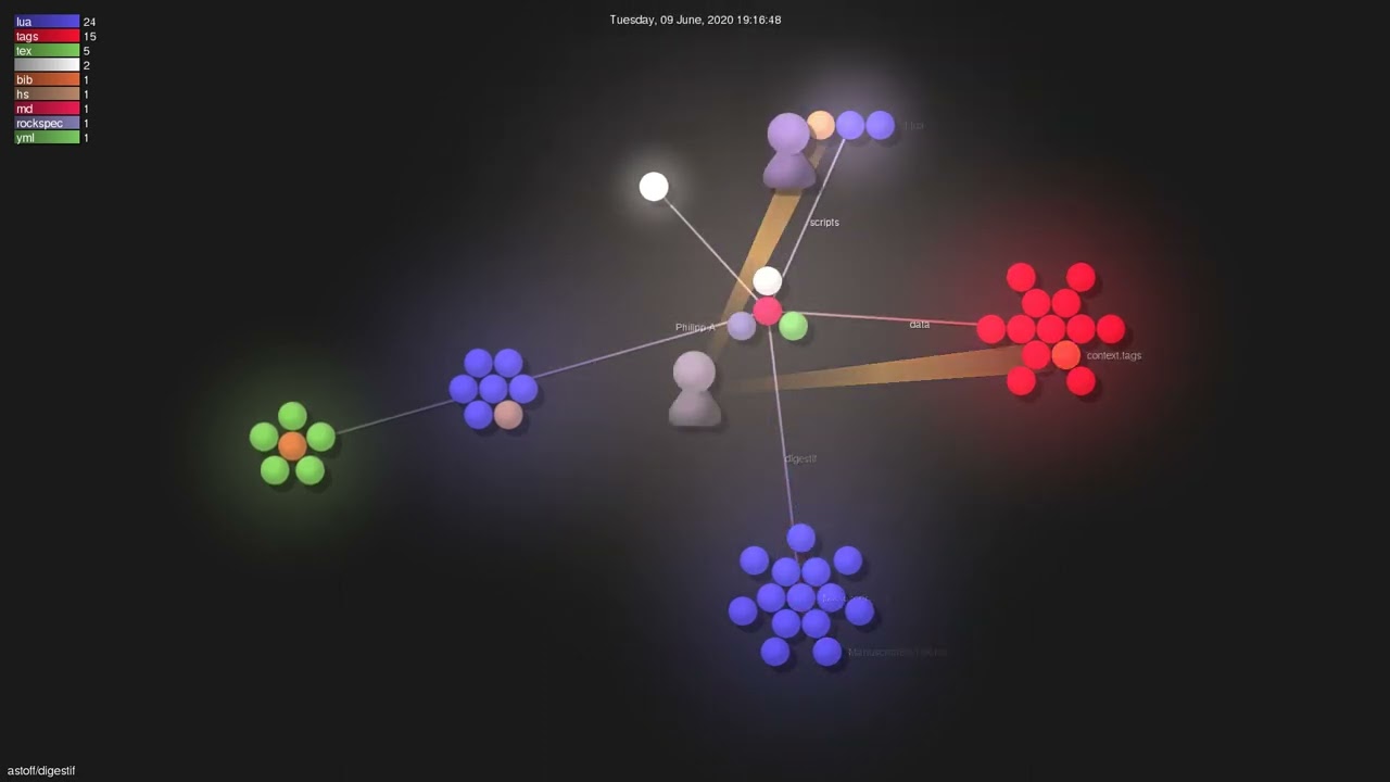 astoff/digestif - Gource visualisation
