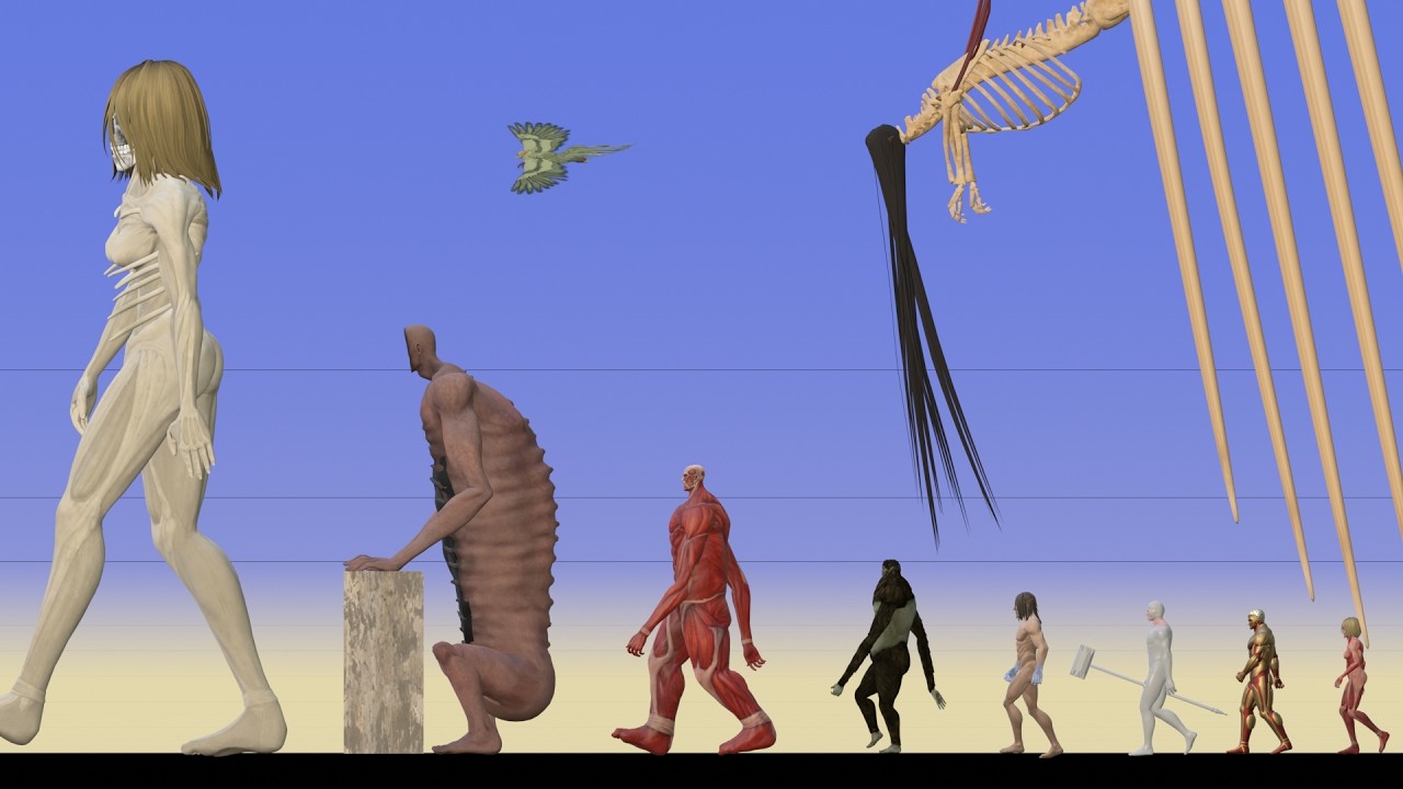 ATTACK ON TITAN Size Comparison 2024