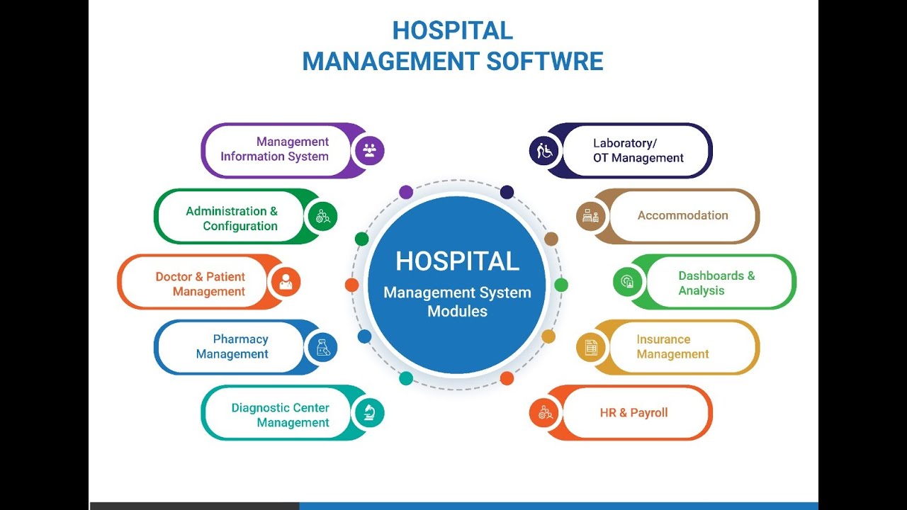 Automation Services Ltd || AJU-ERP || HMS