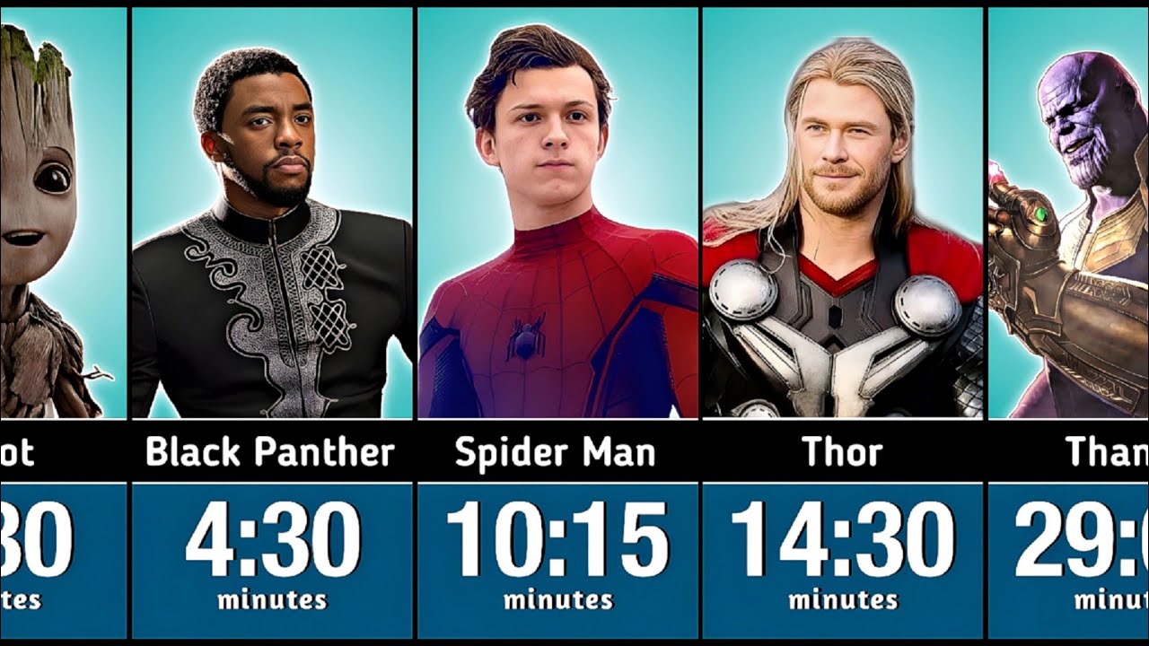Avengers: Infinity War - Every Character's Screen Time RANKED!