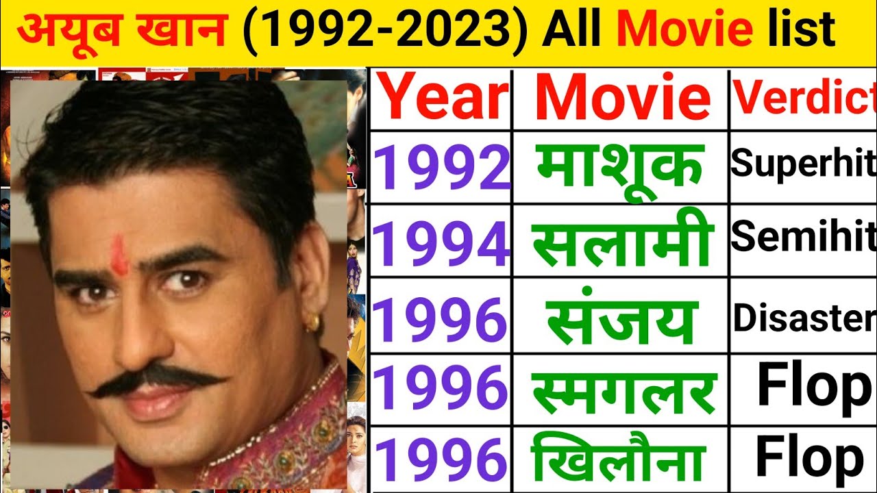 Ayub Khan all movie list | Ayub Khan box office collection | Ayub Khan movies