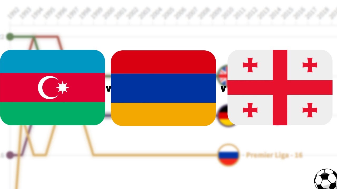 Azerbaijani Manat vs Armenian Dram vs Georgian Lari / 2013-2021 / Every Month