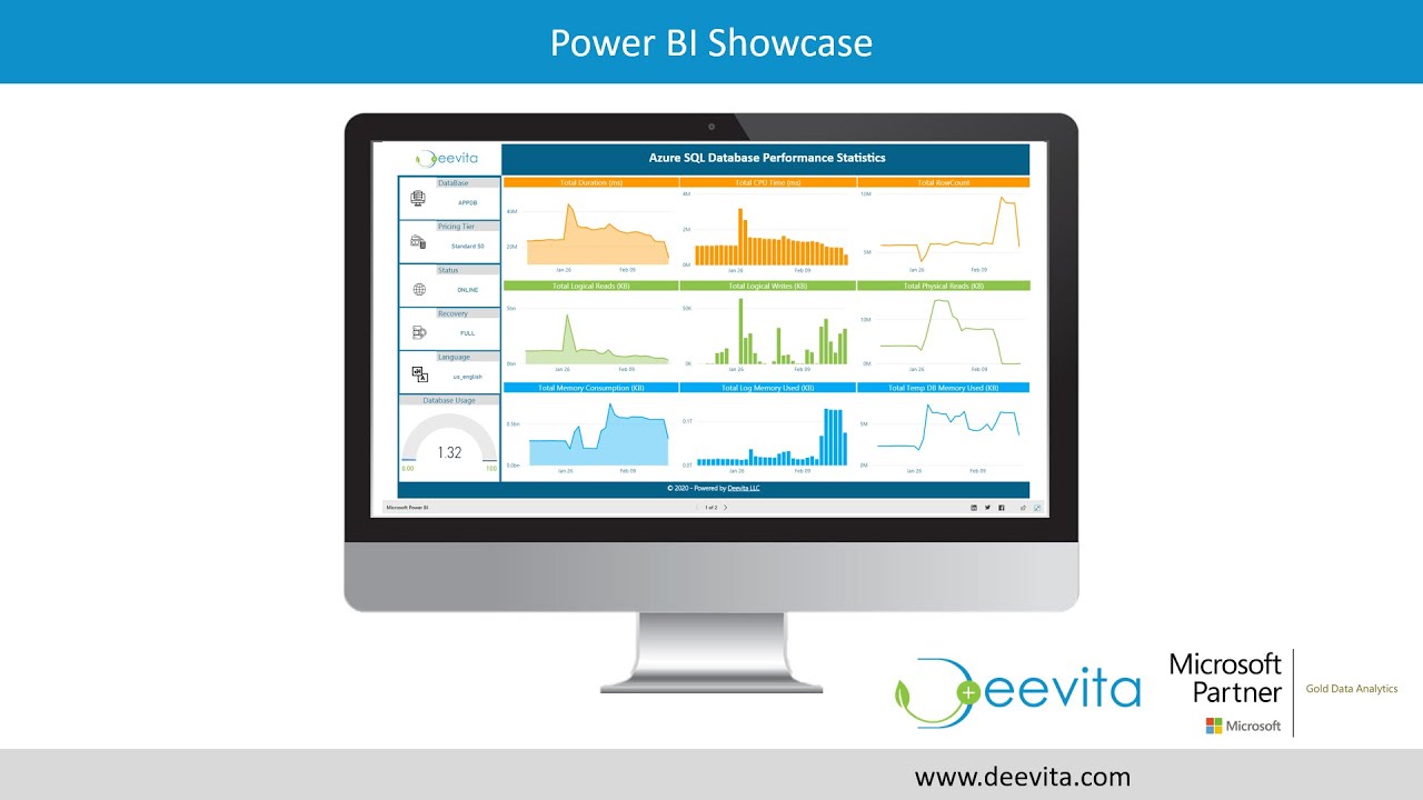 Azure SQL Database Performance Dashboard - Demo Video | Deevita | Power BI Solutions