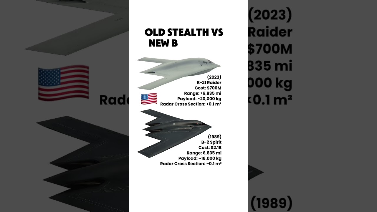 B-2 vs B-21: America’s Ultimate Bombers