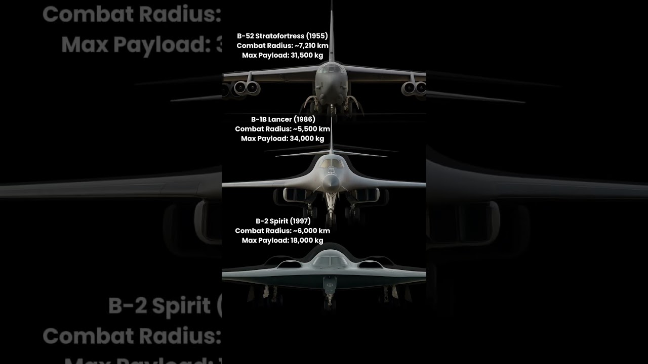 B-52 vs B-1B vs B-2 — America’s Heavy Bombers Compared