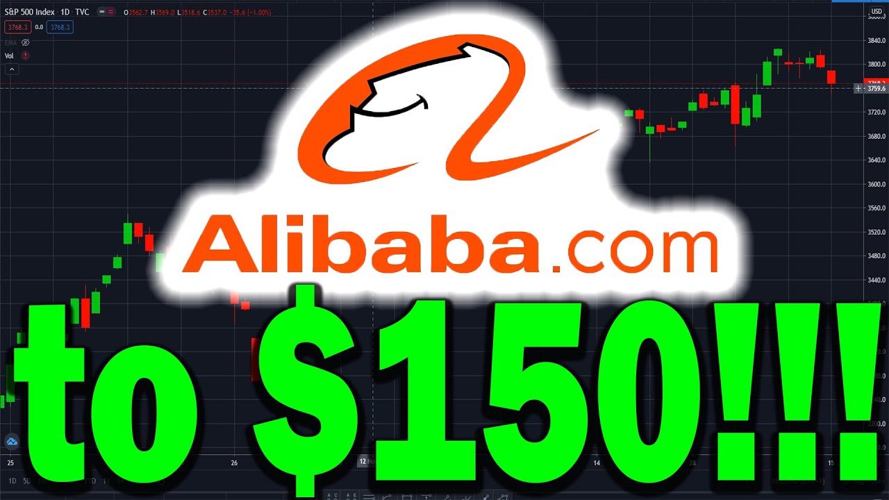 BABA Stock Will Hit $148.59 If This Level Holds! (R:R 3:1) Details Inside!