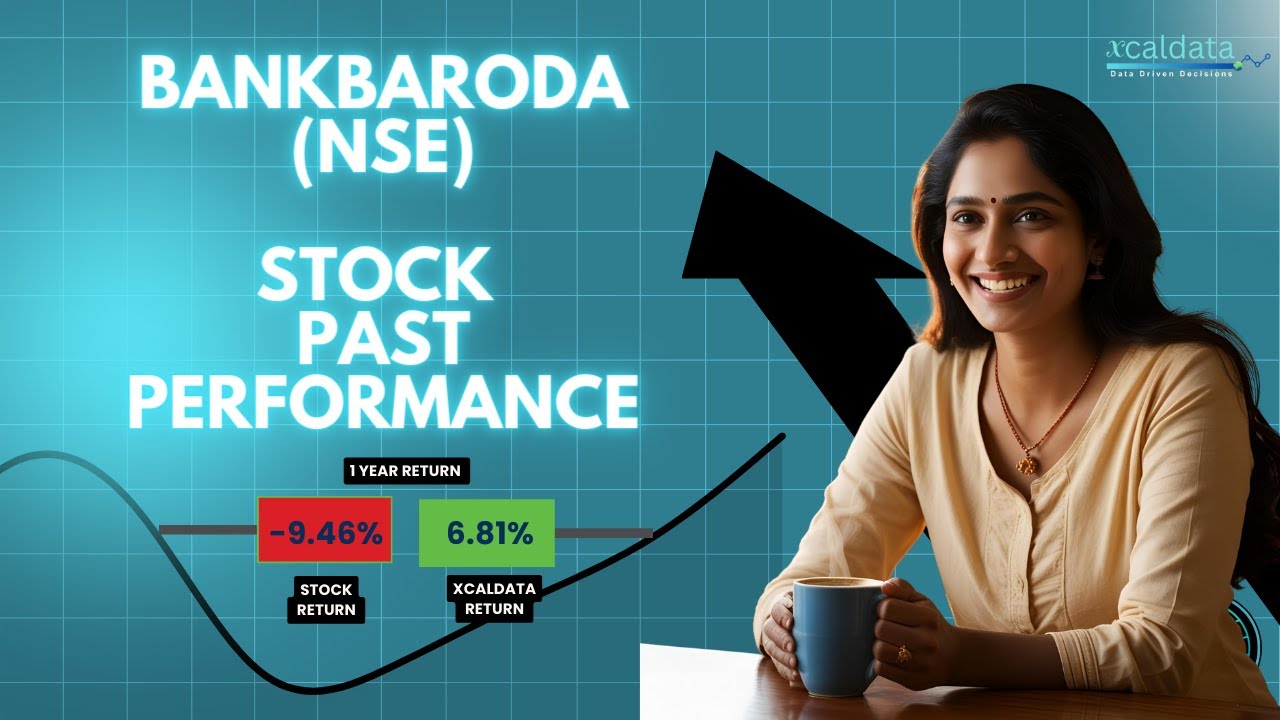BANKBARODA (NSE) Past Performance | AI-Driven Stock Market Insights #AITrading