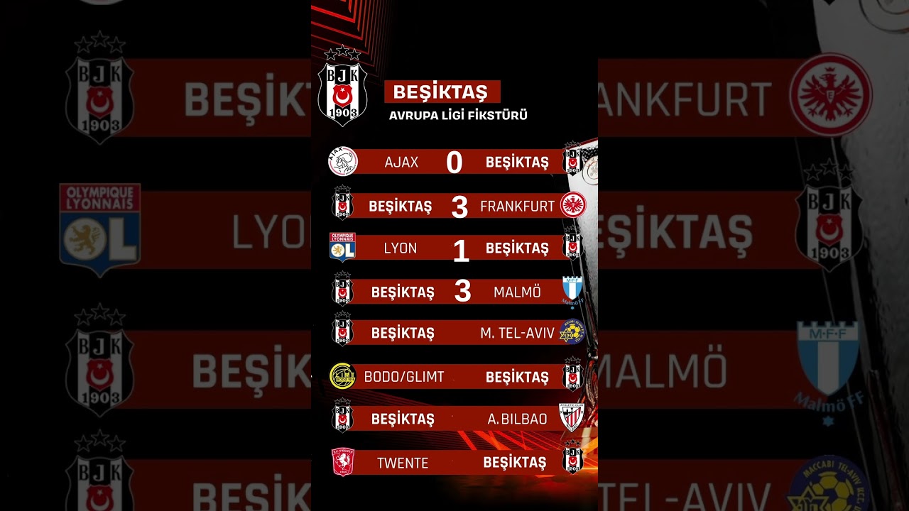 Beşiktaş'ın Avrupa Ligi Fikstürünü Puanladım 💪🏻🏆