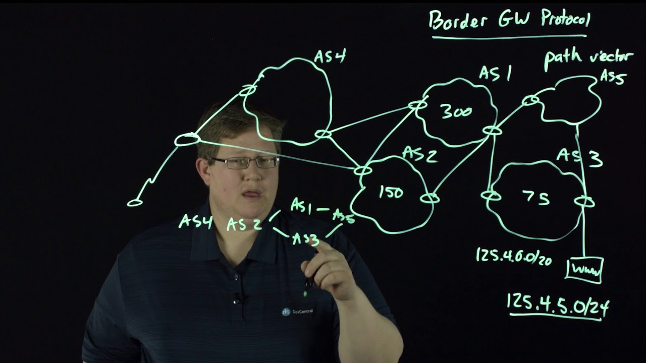 BGP Overview