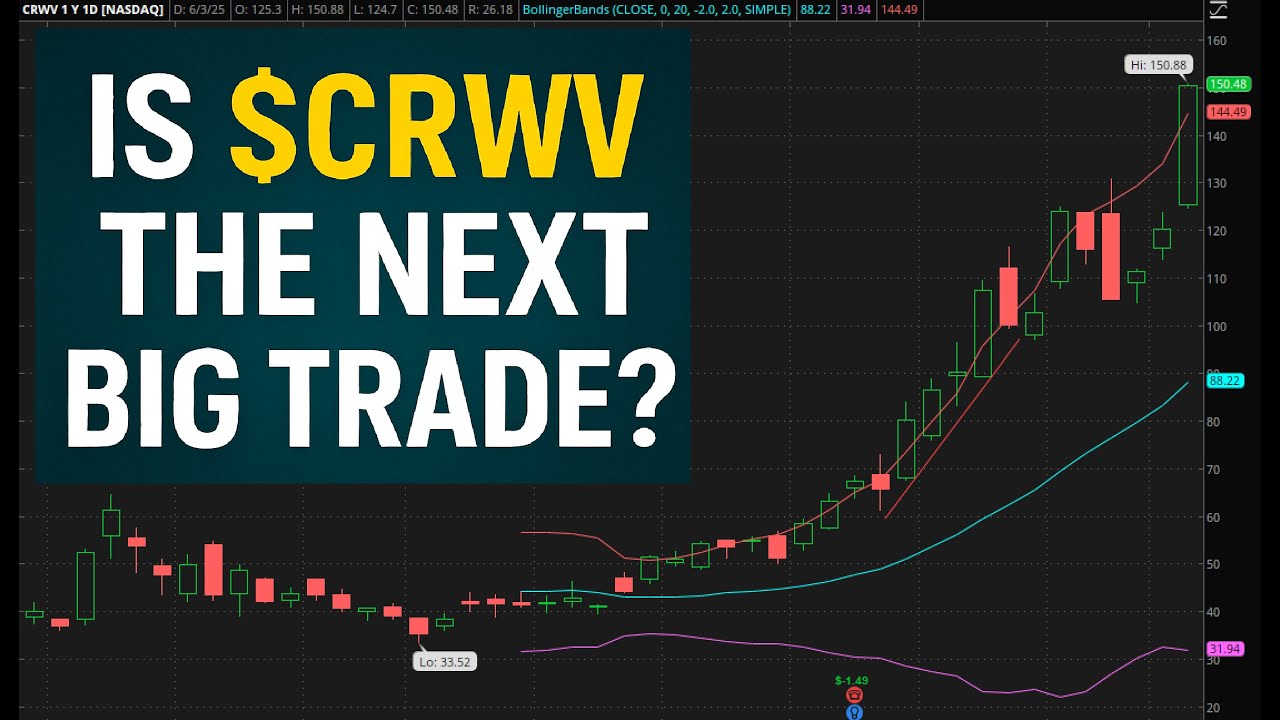 Big Trade Setup Prep - $CRWV Daily Chart Analysis (Livestream Recording)