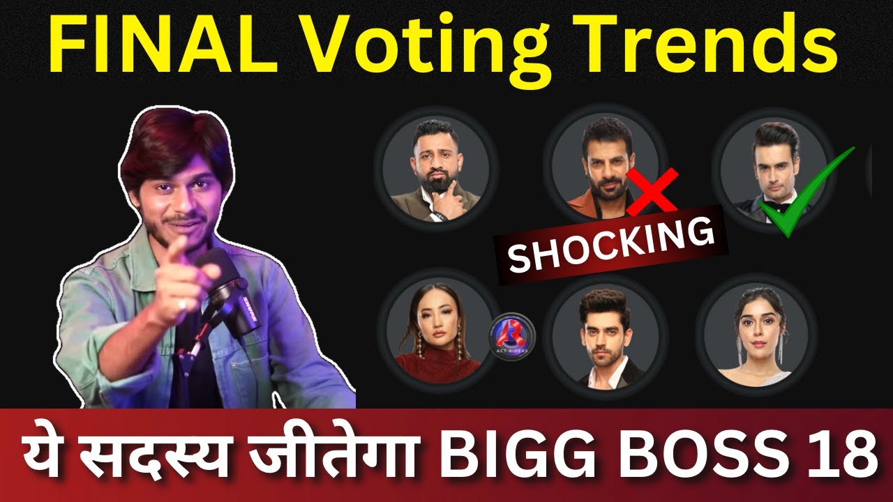 Bigg Boss 18 Final voting trends ये सदस्य जीतेगा BB18, Closing Voting Trends