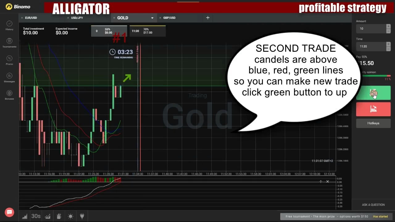 Binary options profitable strategy - How to make money