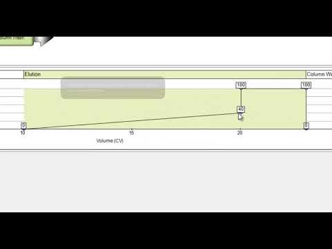 Bio-Rad ChromLab™ Software: Method Development for NGC™ Liquid Chromatography Systems