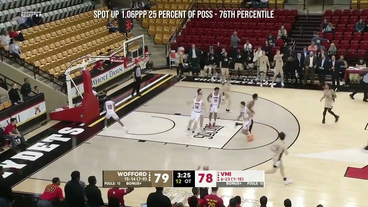 B.J. Mack - Wofford - 2022-23 Transfer Portal Highlights