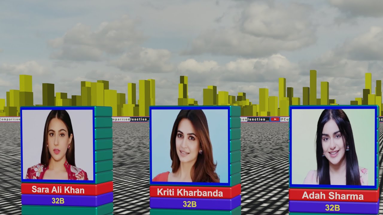 Bra Size of Famous Indian Actresses | Katrina Kaif, Alia Bhatt,Janhvi Kapoor, Rashmika, Kajol, Yami