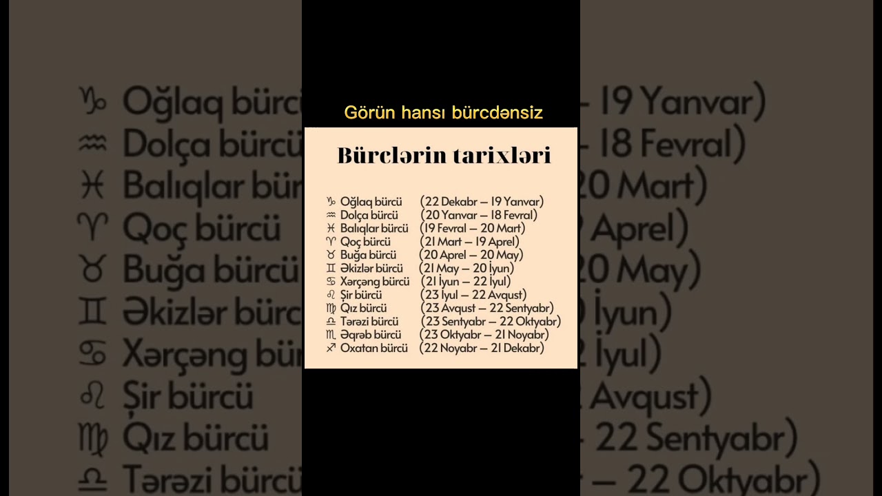 Bürclərin tarixləri