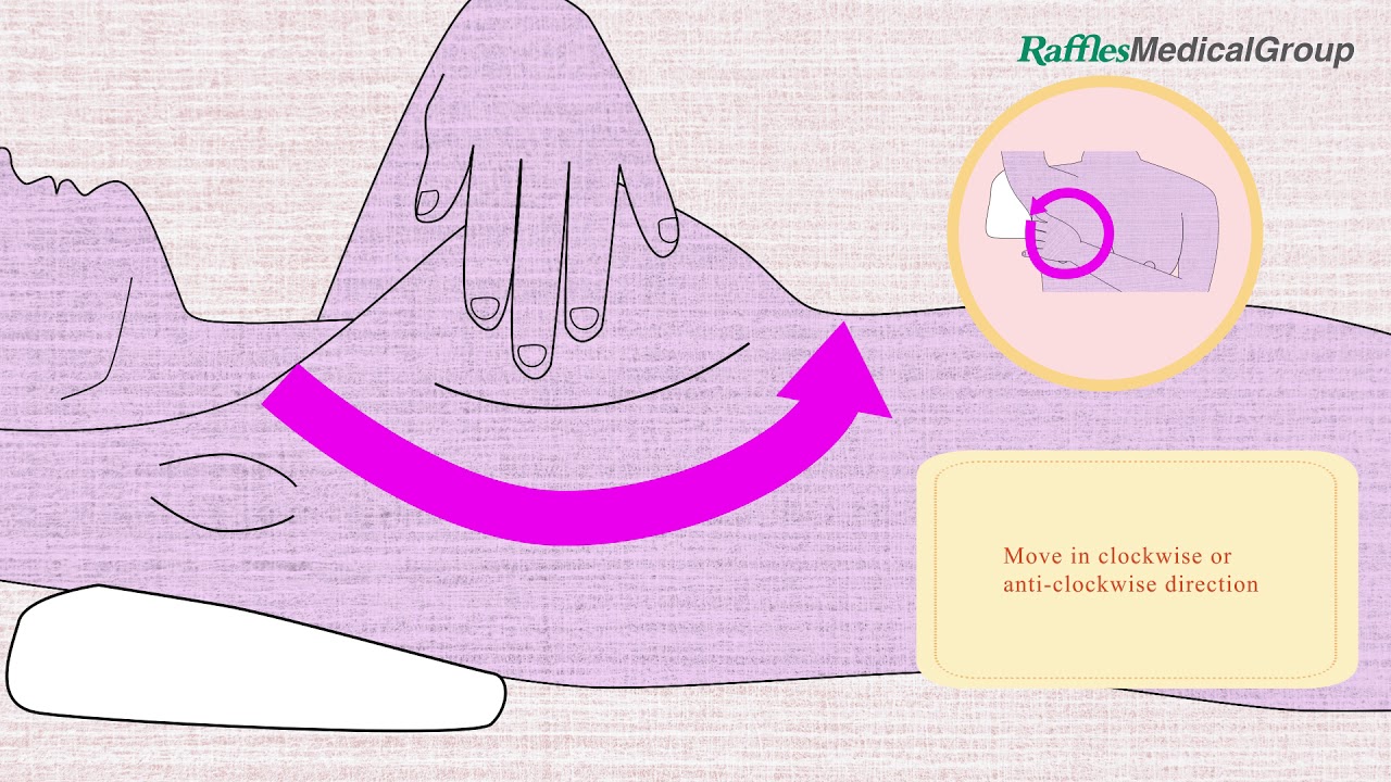 Breast Self-Examination (It Can Save Your Life)