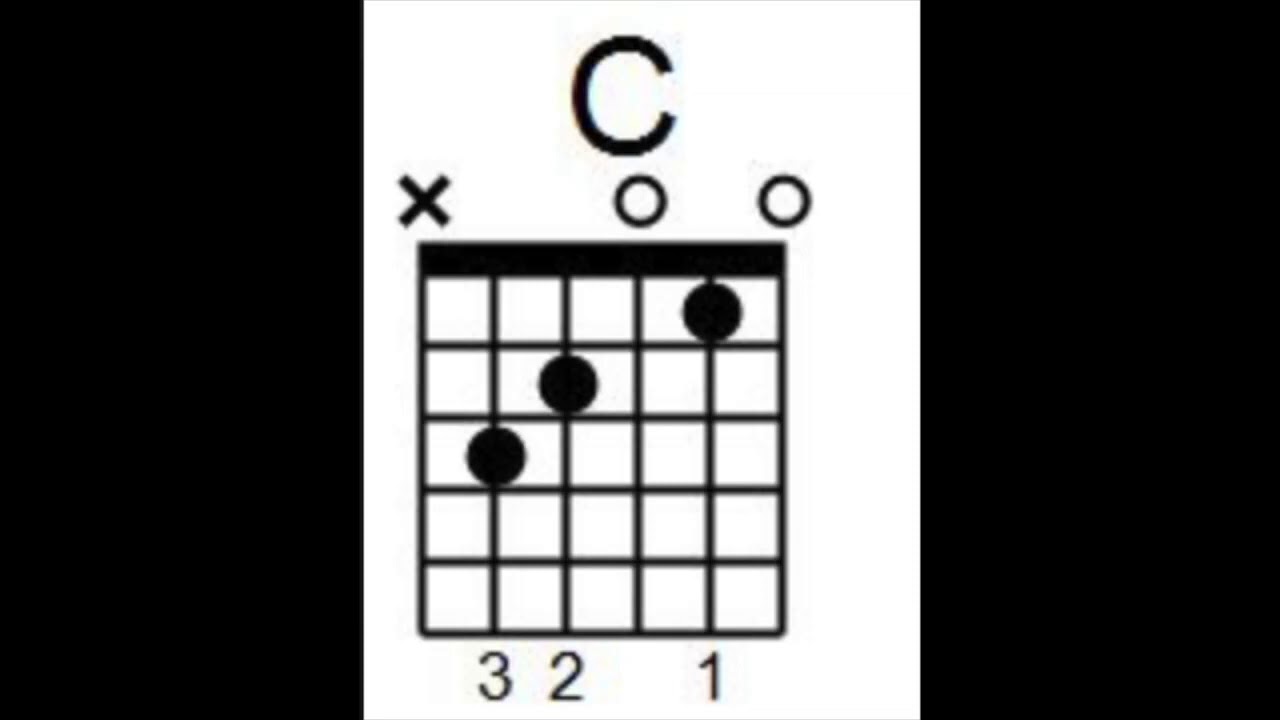 C Major Chord On Guitar : Diagram & Sound