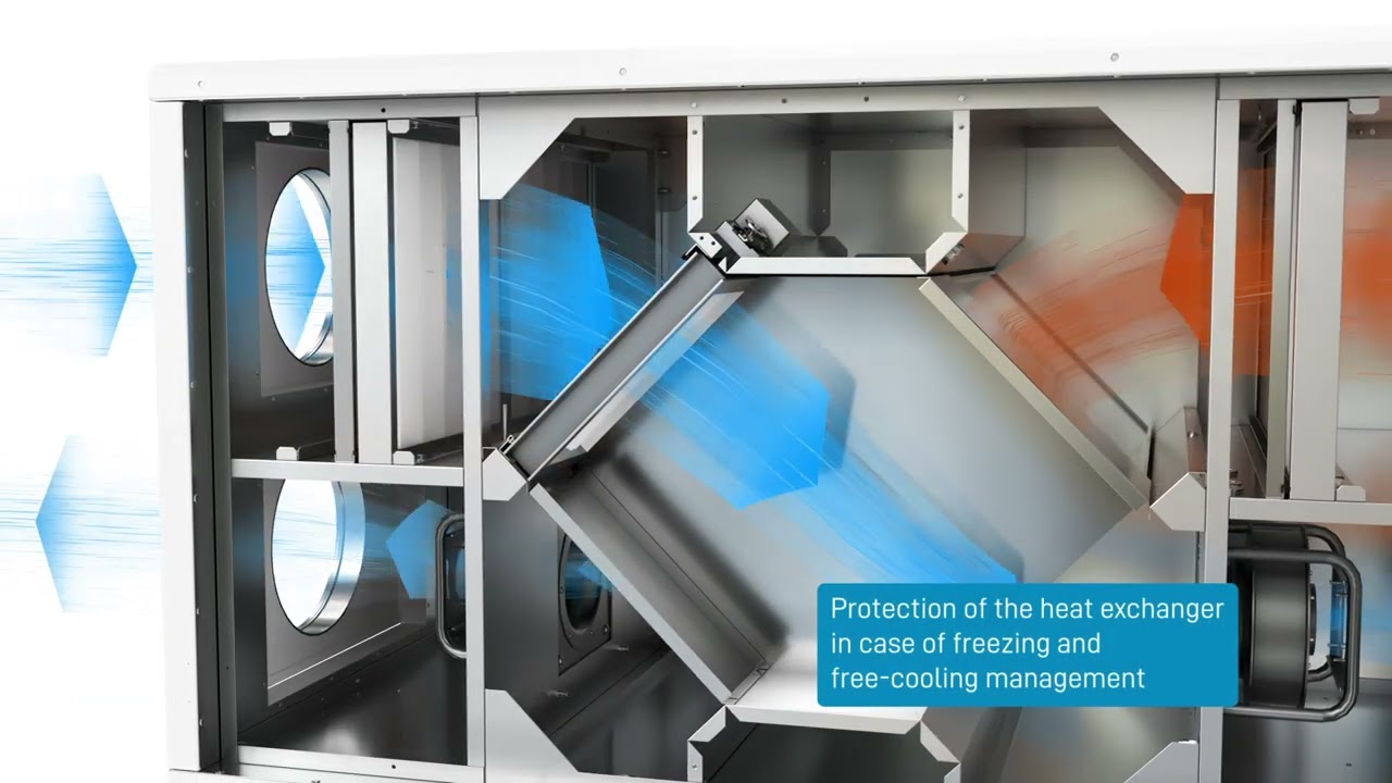 CAIROX  R-COVERY range of compact heat recovery units with eurovent-certified counter-flow