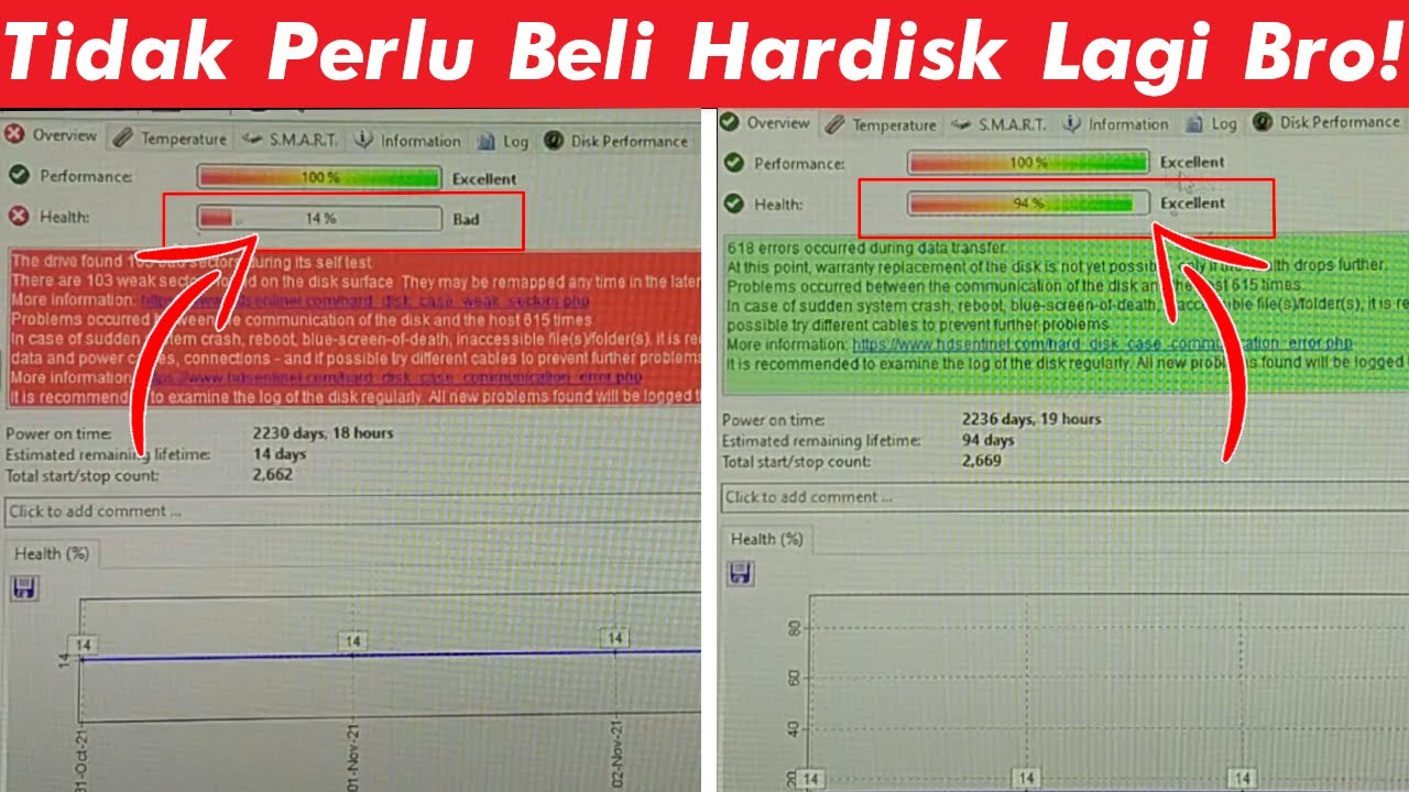 CARA YANG BENAR MEMPERBAIKI HARDISK BAD SECTOR DENGAN MUDAH