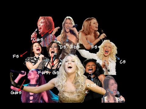 Carrie Underwood's Belting Range WITHOUT singing (C5-B5) feat. The Vocal Trinity, Xtina, Ariana, etc
