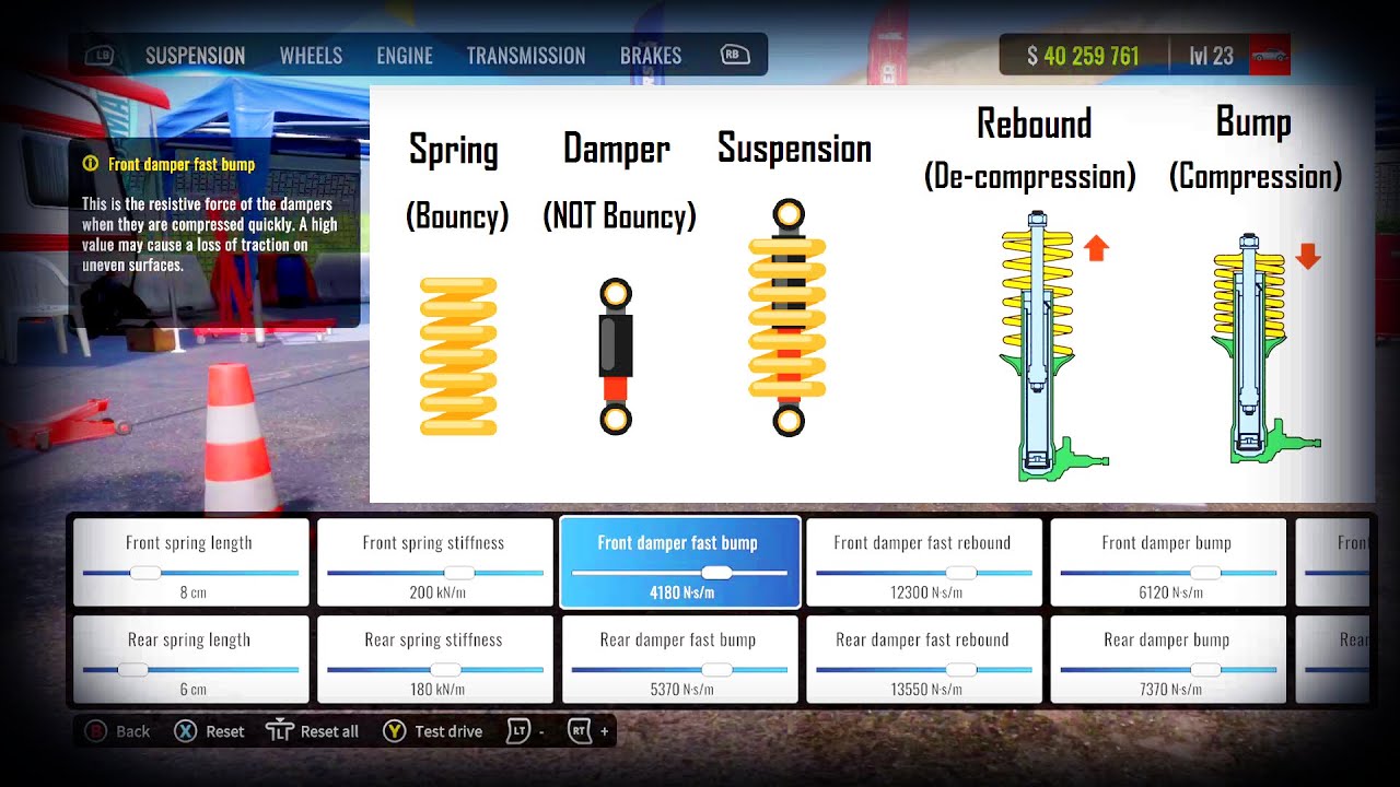 CarX Complete Tuning Guide [Dynostand Explained]