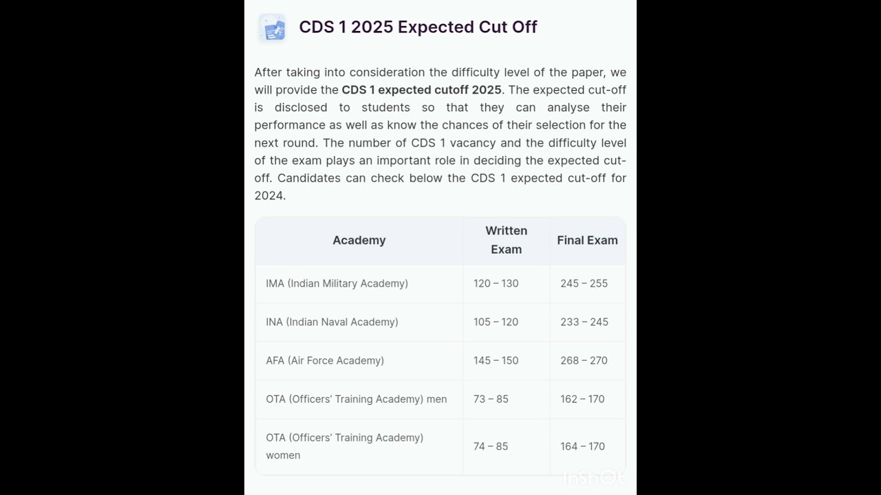 CDS 02/2025 EXPECTED CUT OFF ❣️