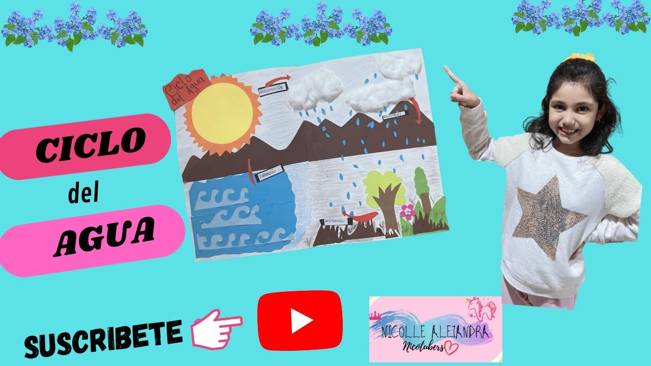 Ciclo del Agua 🌧- exposición primaria