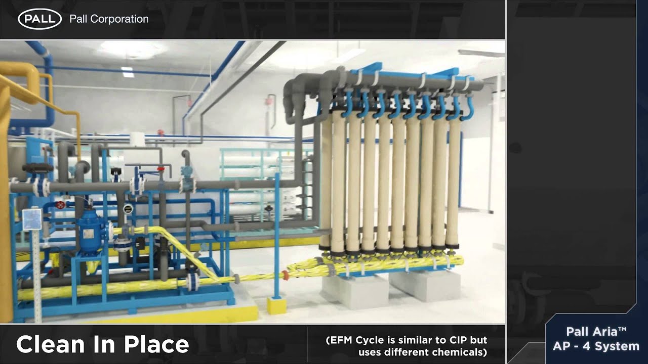 CIP Clean In Place