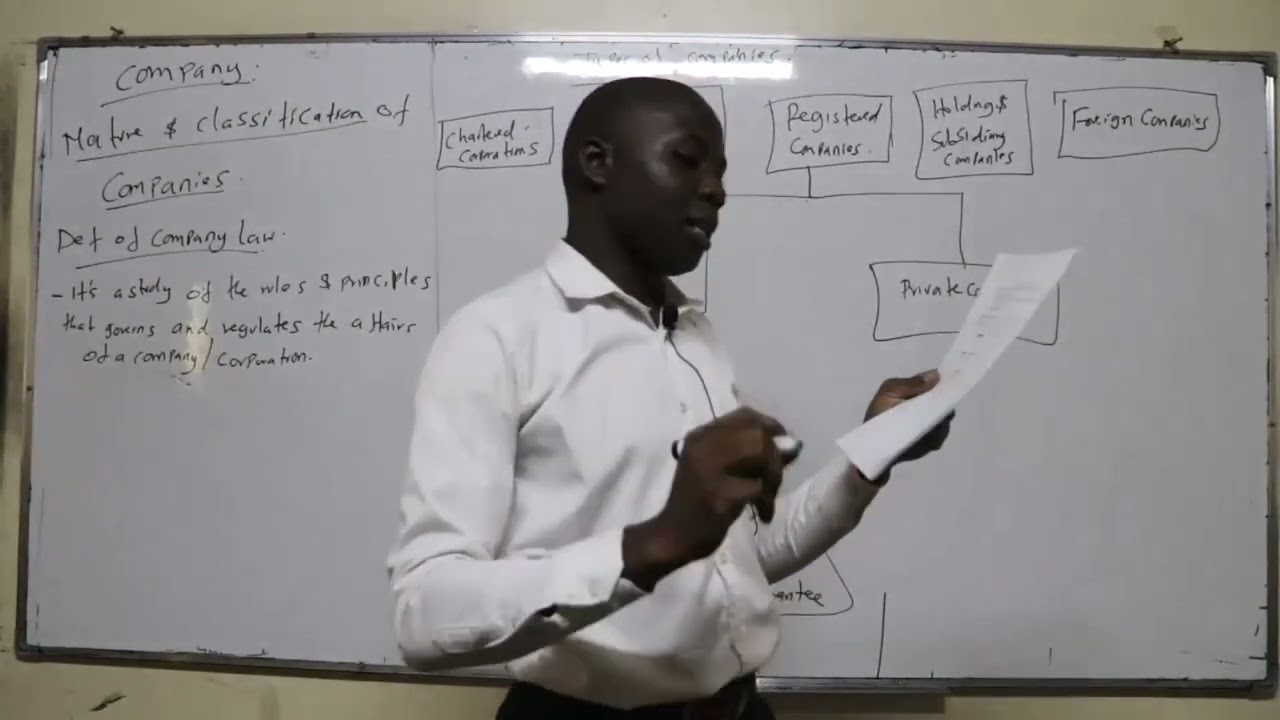 CL { NATURE & CLASSIFICATION OF A COMPANY }