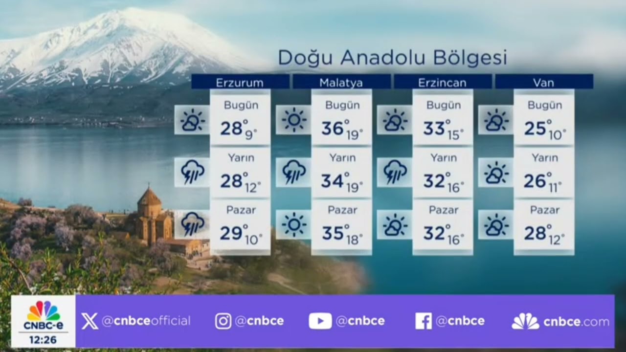 CNBC-e - Hava Durumu Jeneriği (2024)