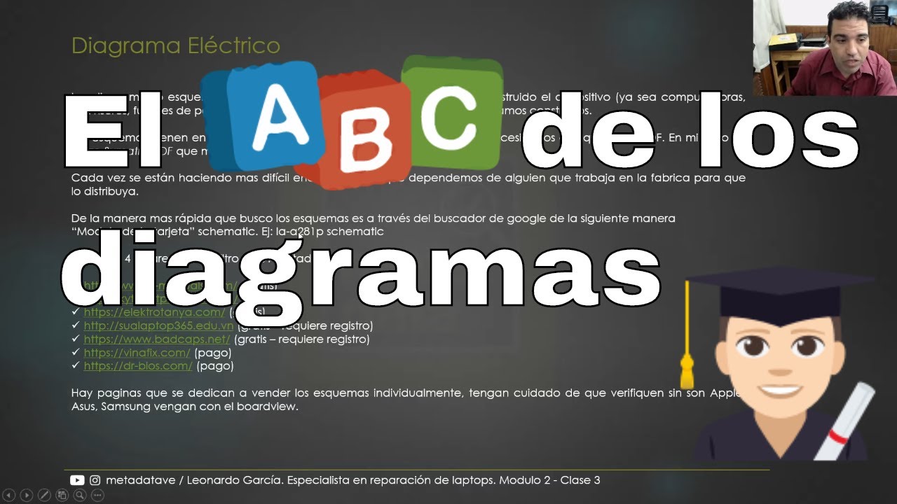 COMO CONSEGUIR Y LEER DIAGRAMAS (Esquemas) electronicos para laptops.