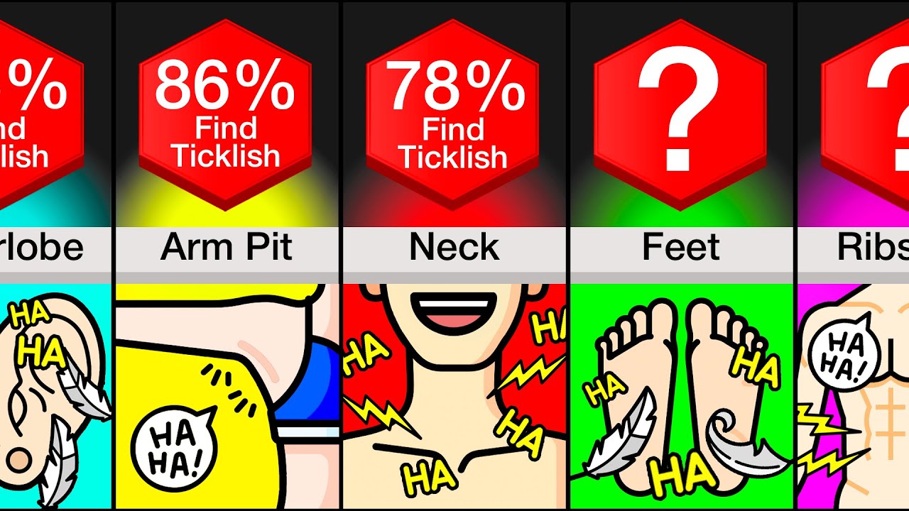 Comparison: Most Ticklish Body Parts