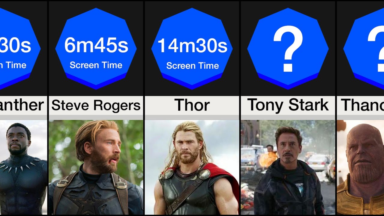 Comparison: Screen Time Of Infinity War Characters