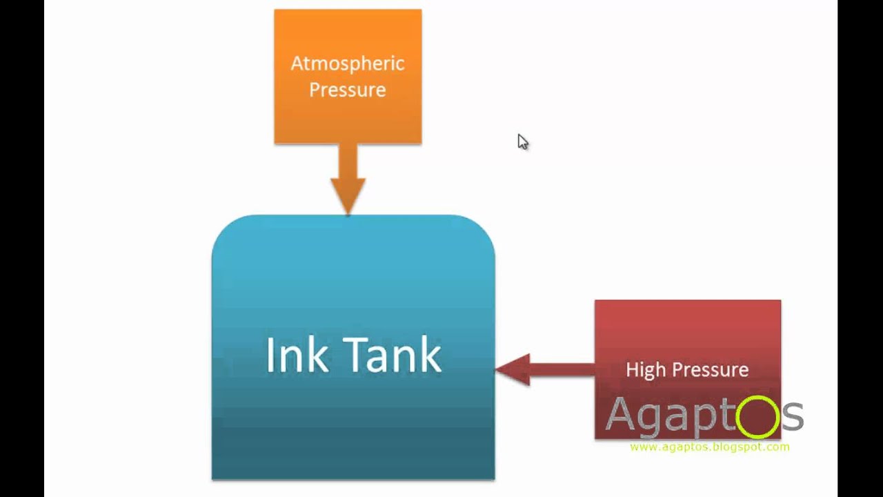 Continuous Ink Supply System(CISS) how it works? - RARE VIDEO