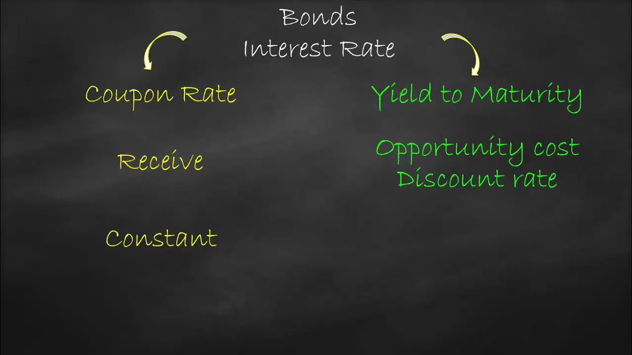 Coupon Rate vs Yield To Maturity