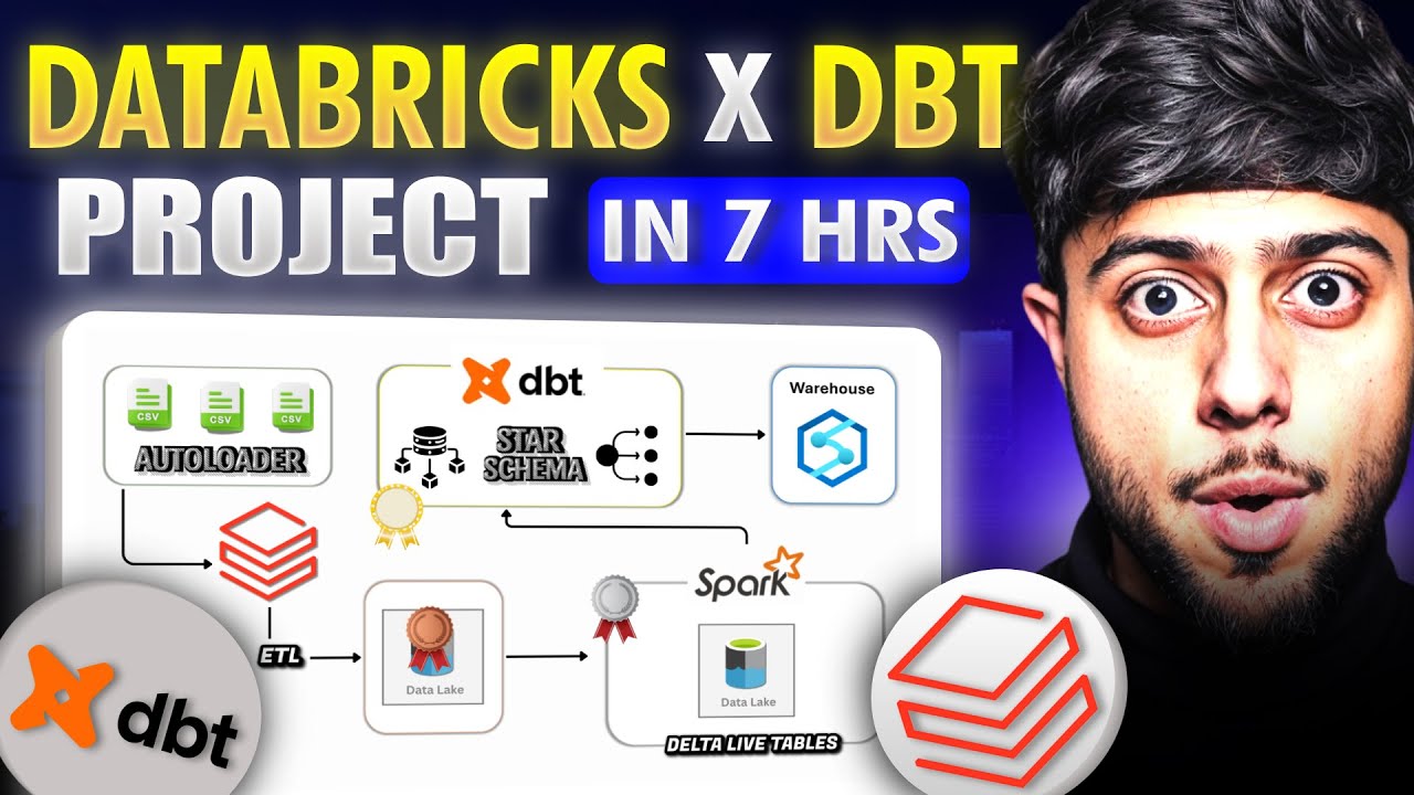DATABRICKS x DBT End-To-End Data Engineering Project [JOB READY 2025]