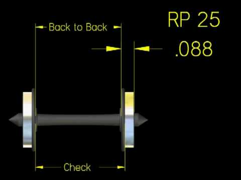 Demystifying The NMRA Standards - Part 1 of 4