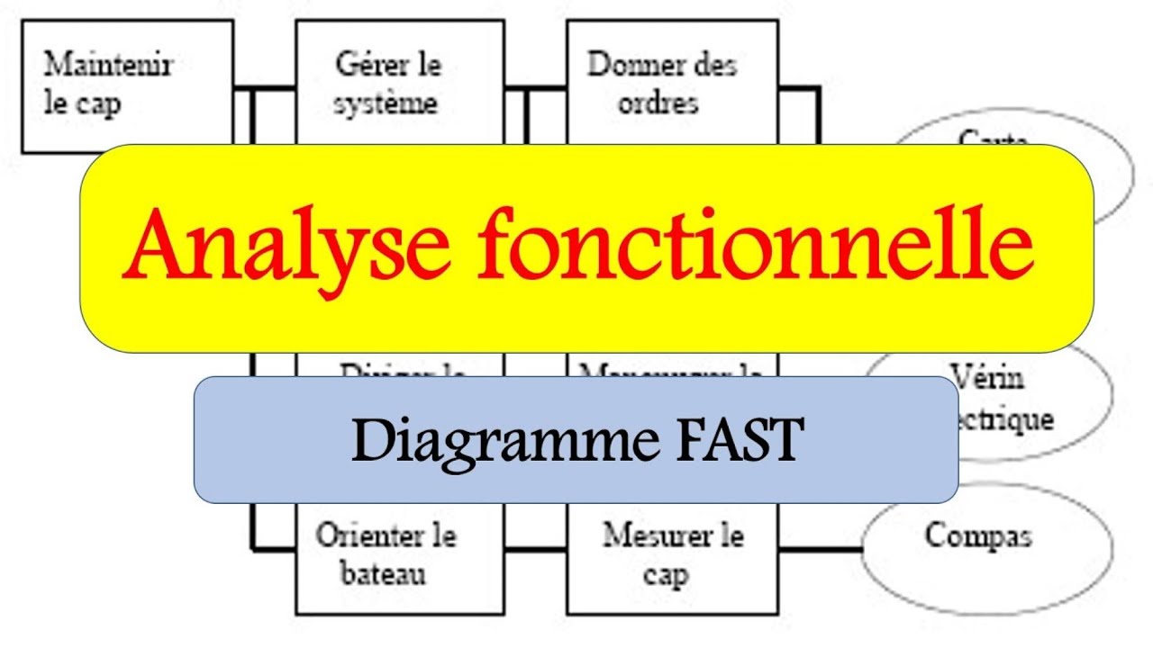 Diagramme FAST - SI - Analyse Fonctionnelle(darija)