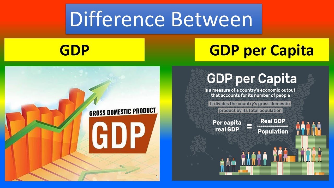 Difference between GDP and GDP Per capita